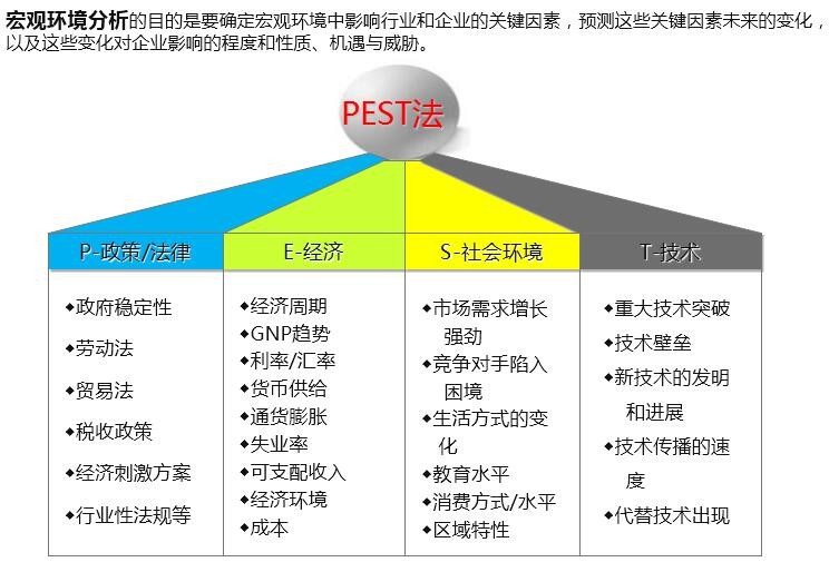 战略管理咨询与社会经济咨询服务的协同作用