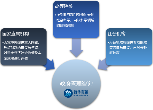 2025年中国政府管理咨询行业全景解析 市场扩张与非均衡博弈下的机遇与重塑