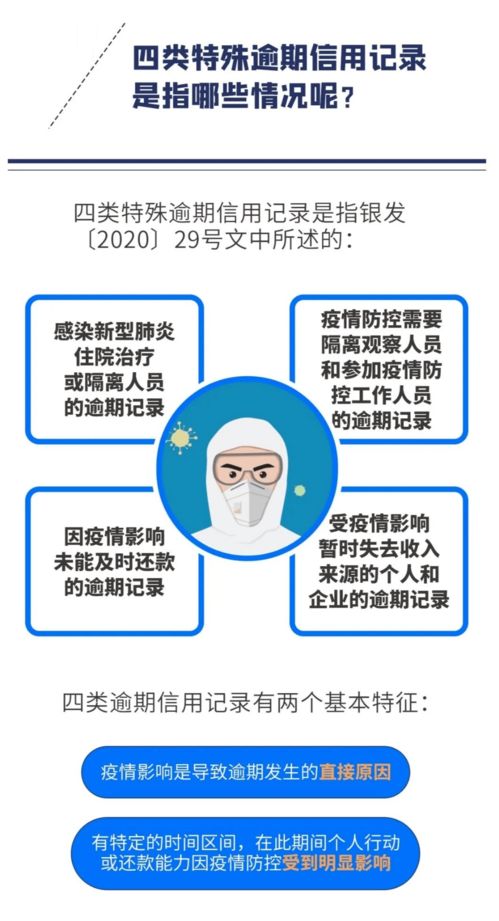 一纸征信报告背后，你必须知道这些事