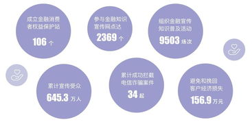 担当社会责任 提升服务质量 金融服务与经济社会咨询持续优化之路