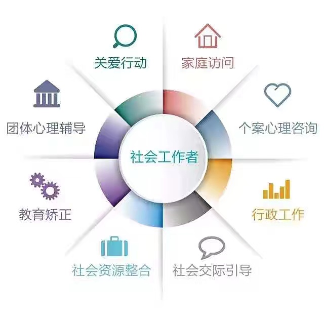 社会工作专业与社会经济咨询服务 构建和谐社会的新路径
