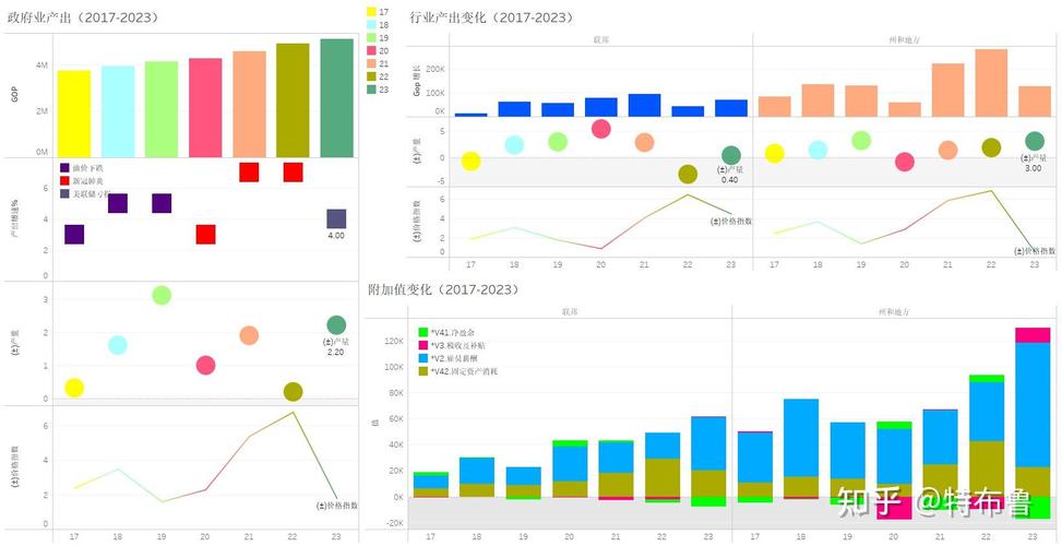 财政赤字之源 社会收入调节环节的关键影响