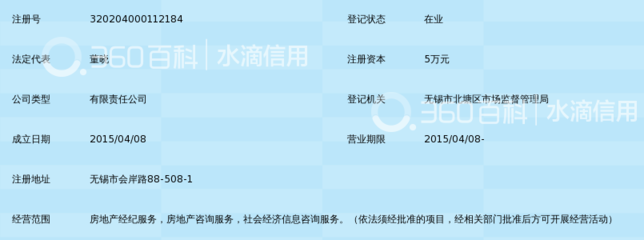 无锡畅瑞房地产咨询服务 以社会经济咨询为引擎，赋能区域市场高质量发展